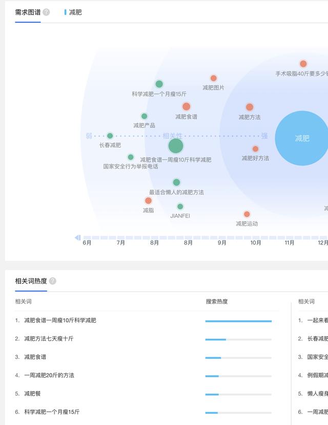 做微商如何引流？3个引流方式详解-第2张图片-90博客网