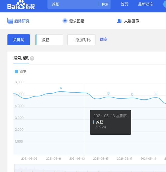 做微商如何引流？3个引流方式详解-第1张图片-90博客网