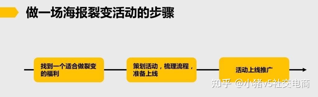 社群快速有效的运营方法在这里！-第2张图片-90博客网