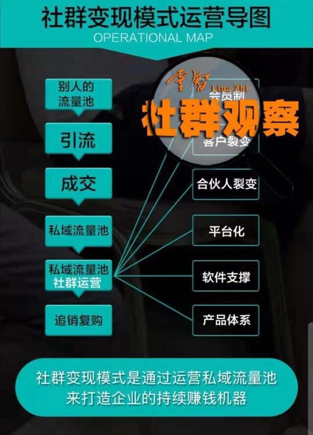 实体店社群营运干货|实体店想转型要怎么做?转型的本质就是 ... ...-第8张图片-90博客网 实体店社群营运干货|实体店想转型要怎么做?转型的本质就是 ... ...-第8张图片-90博客网