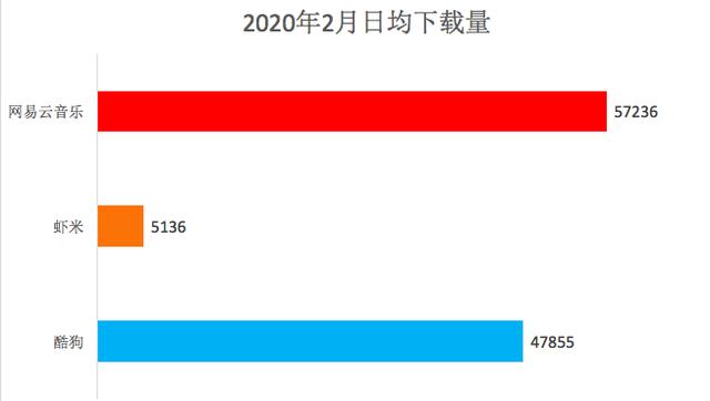 音乐平台最新社交功能对比分析：网易云音乐 VS 虾米 VS 酷狗-第2张图片-90博客网