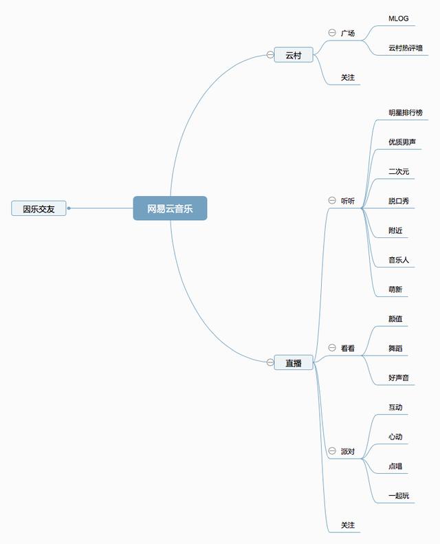 音乐平台最新社交功能对比分析：网易云音乐 VS 虾米 VS 酷狗-第9张图片-90博客网