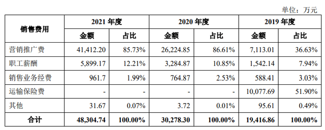 认养一头牛IPO变低调：认养概念、微商模式只字未提，每133位会员认养"一头牛"-第3张图片-90博客网