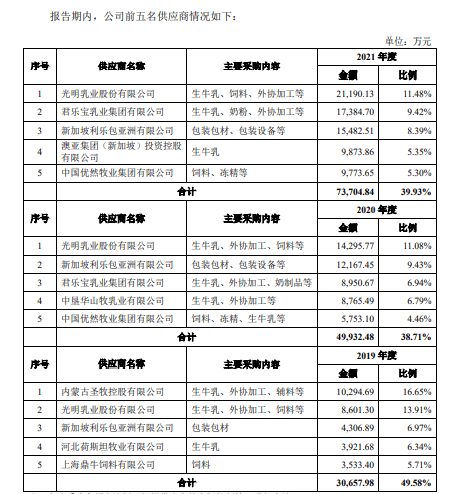 认养一头牛IPO变低调：认养概念、微商模式只字未提，每133位会员认养"一头牛"-第4张图片-90博客网