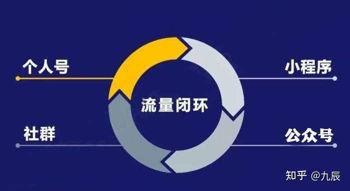 什么是私域流量,一文读懂私域流量-第1张图片-90博客网 什么是私域流量,一文读懂私域流量-第1张图片-90博客网