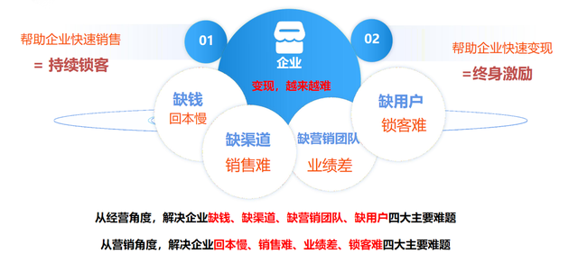 微商分销系统怎么做？如何用微商分销系统赚钱？-第2张图片-90博客网