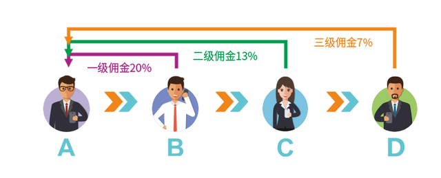 从两千人到十万人，微商如何玩转裂变营销？-第3张图片-90博客网