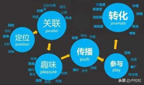 微商怎么引流客源，谈谈我这些年引流的经验-第2张图片-90博客网