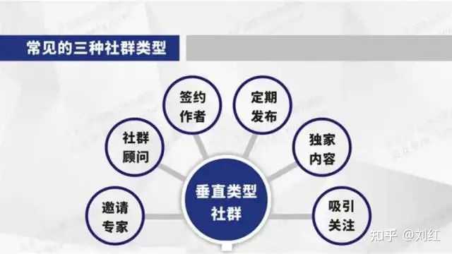 最新社群运营思维导图(附私域运营全套表格)-第8张图片-90博客网 最新社群运营思维导图(附私域运营全套表格)-第8张图片-90博客网