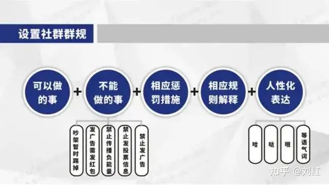 最新社群运营思维导图(附私域运营全套表格)-第15张图片-90博客网 最新社群运营思维导图(附私域运营全套表格)-第15张图片-90博客网