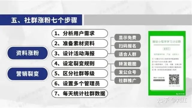 最新社群运营思维导图(附私域运营全套表格)-第20张图片-90博客网 最新社群运营思维导图(附私域运营全套表格)-第20张图片-90博客网