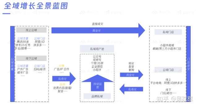 「全域」究竟从哪里来，要往哪里去-第10张图片-90博客网