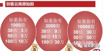 “创客云商”被质疑涉嫌传销，曾公开发原始期权给团队领袖 ...-第3张图片-90博客网