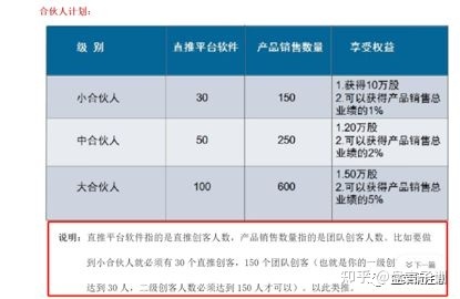 “创客云商”被质疑涉嫌传销，曾公开发原始期权给团队领袖 ...-第2张图片-90博客网