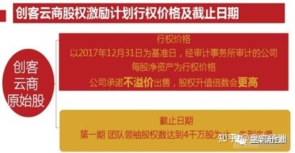 “创客云商”被质疑涉嫌传销，曾公开发原始期权给团队领袖 ...-第8张图片-90博客网