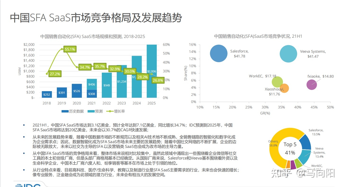 CRM系统哪家公司做的最好-第5张图片-90博客网