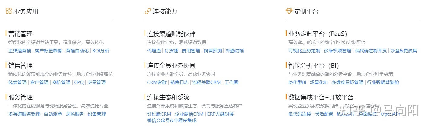 CRM系统哪家公司做的最好-第1张图片-90博客网