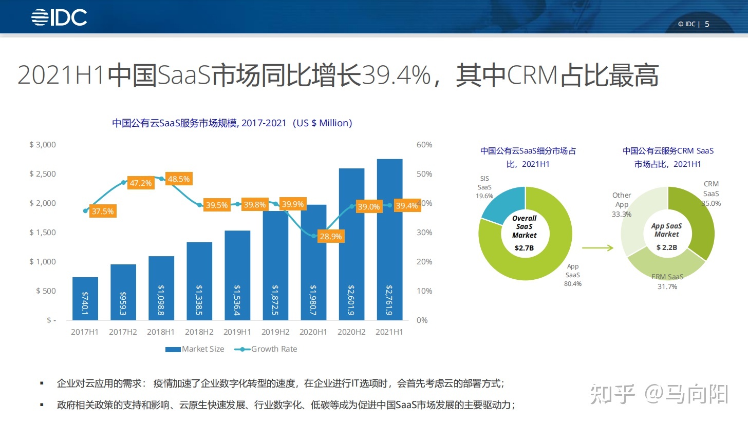 CRM系统哪家公司做的最好-第4张图片-90博客网