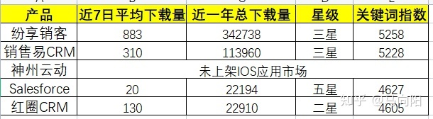 CRM系统哪家公司做的最好-第8张图片-90博客网