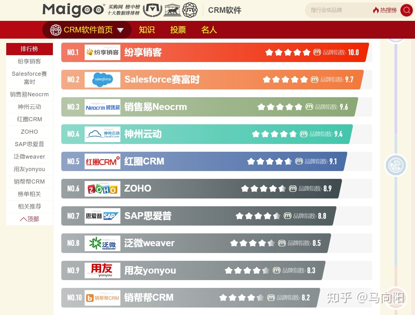 CRM系统哪家公司做的最好-第6张图片-90博客网