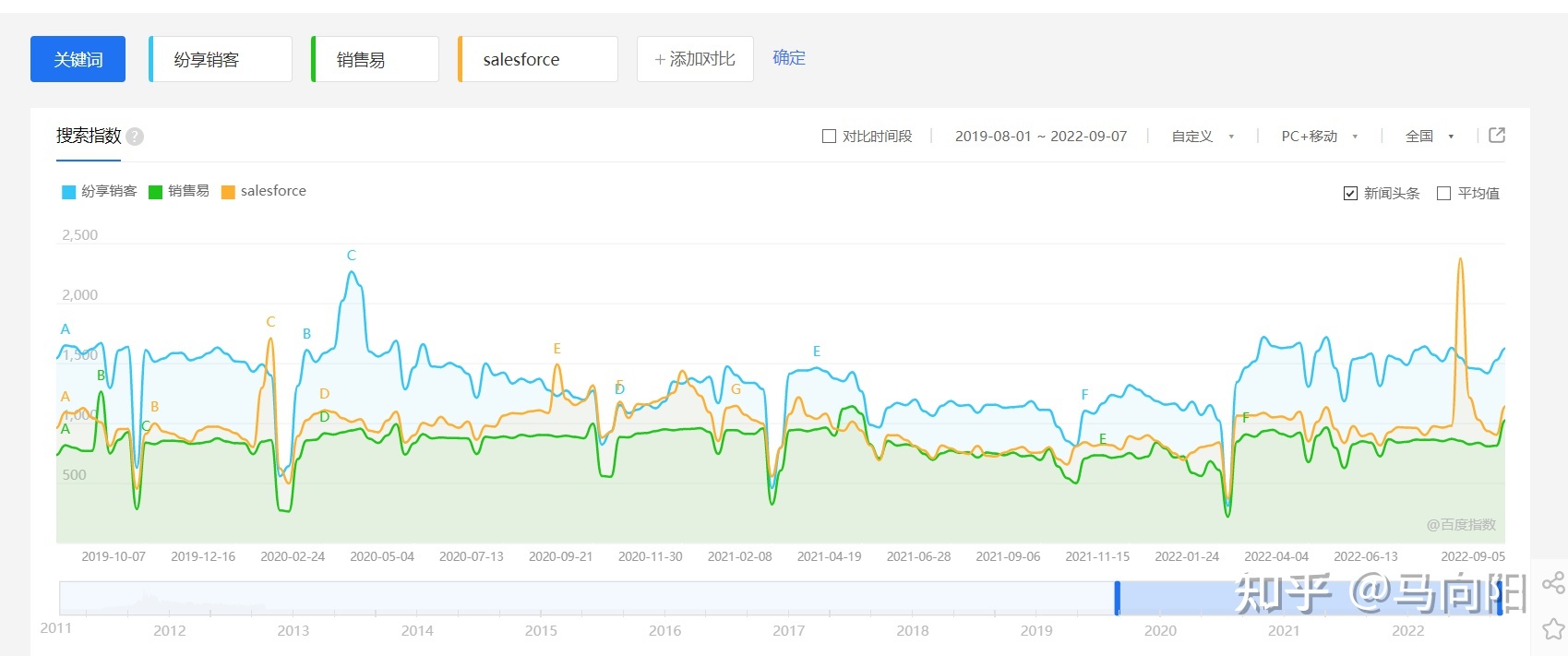 CRM系统哪家公司做的最好-第7张图片-90博客网
