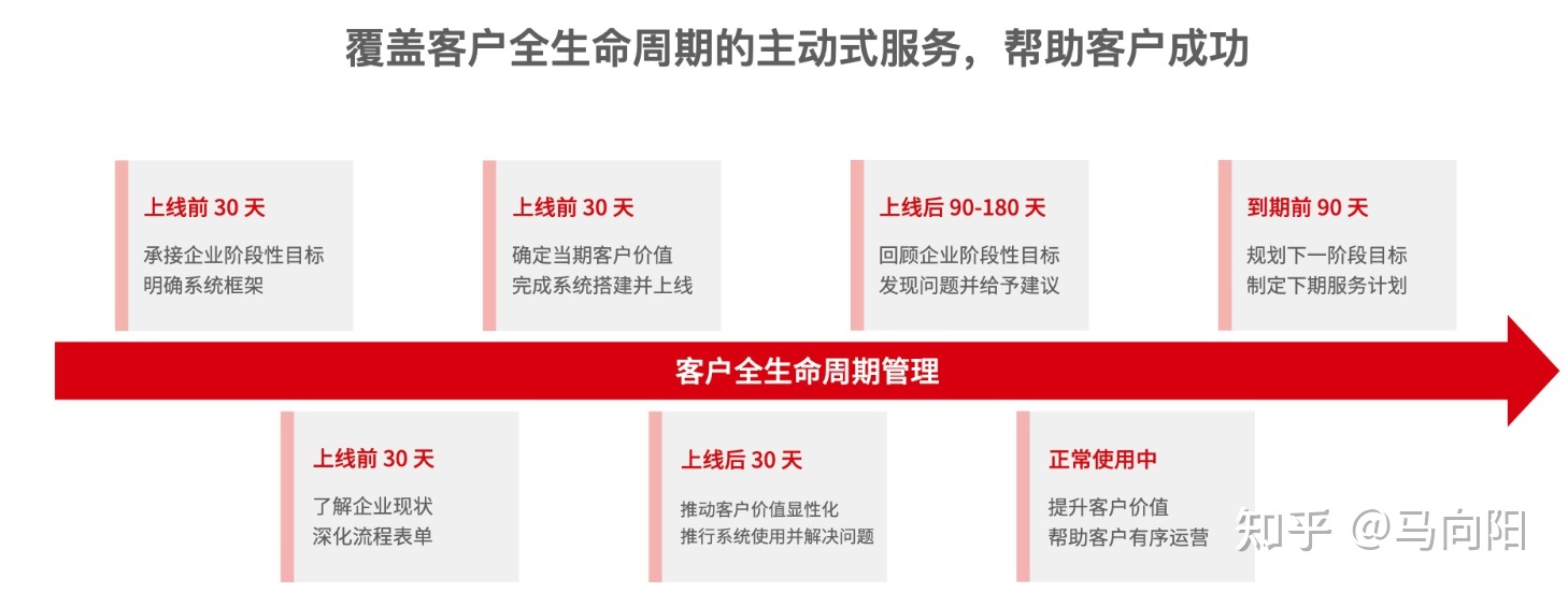 CRM系统哪家公司做的最好-第21张图片-90博客网