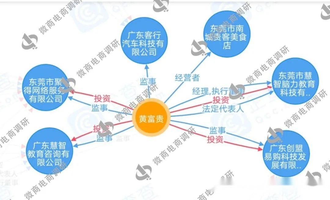 悦购商城变身久久拍，六级推广拉人头，团队计酬模式涉嫌传销~ ...-第10张图片-90博客网