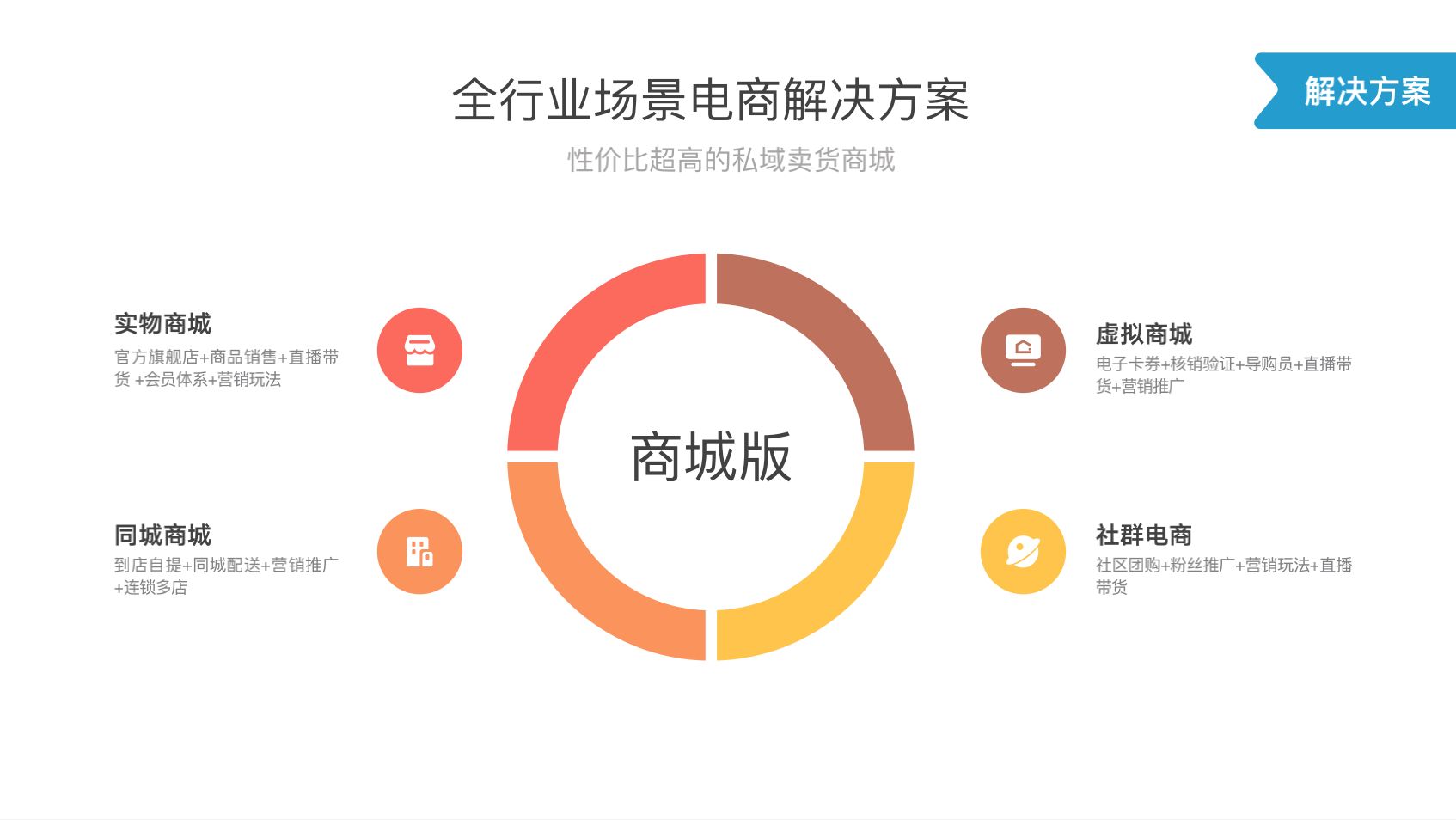 微店-第1张图片-90博客网