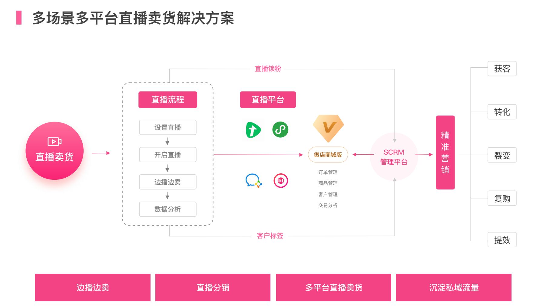 微店-第7张图片-90博客网