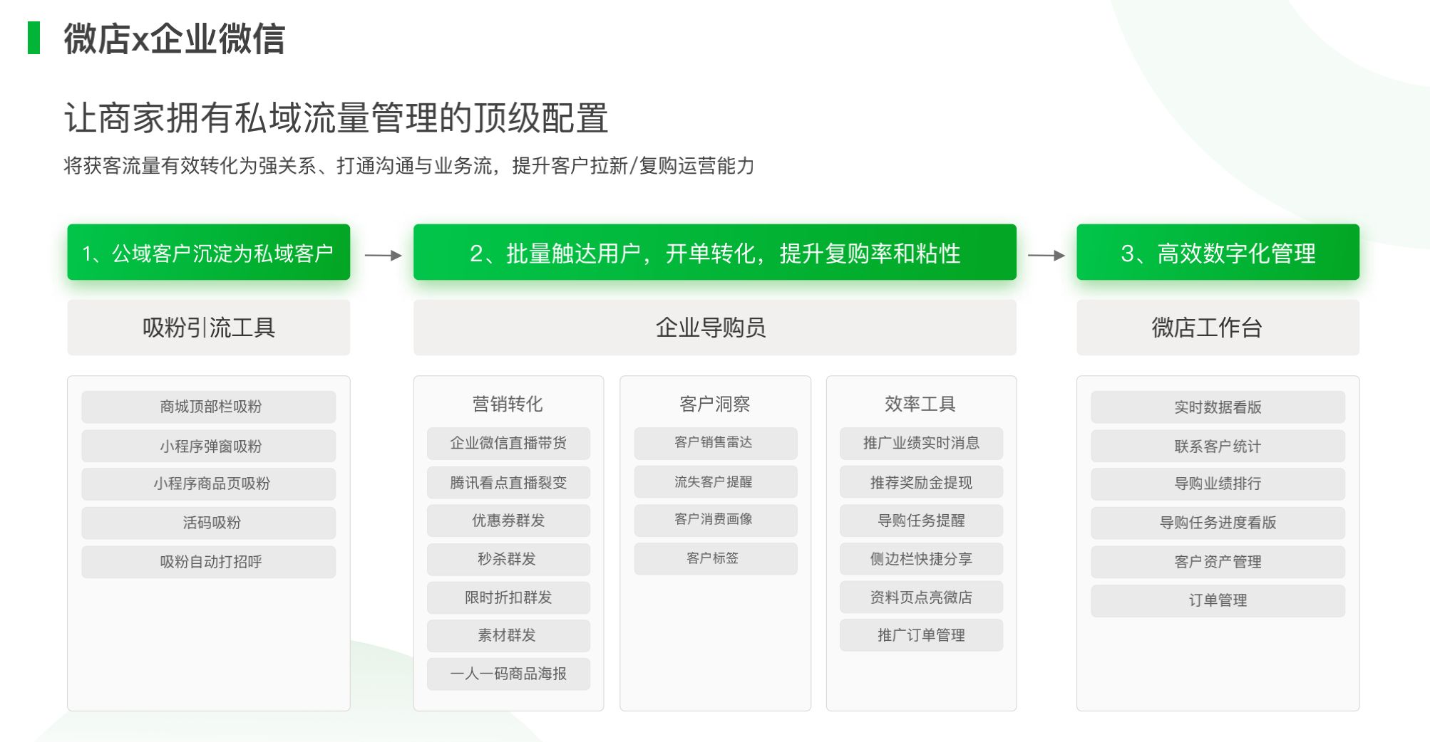 微店-第6张图片-90博客网