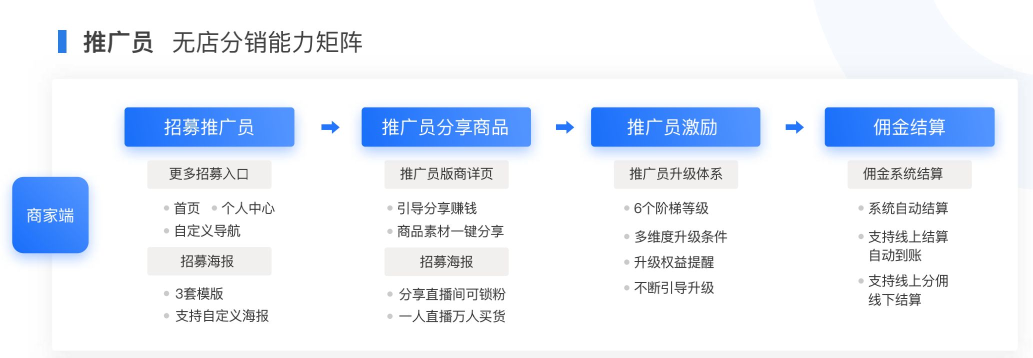 微店-第8张图片-90博客网