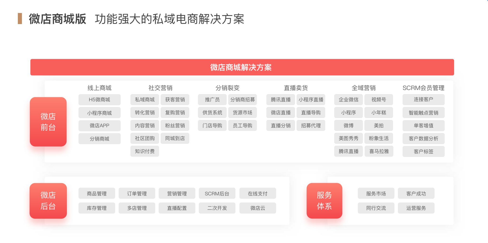 微店-第3张图片-90博客网