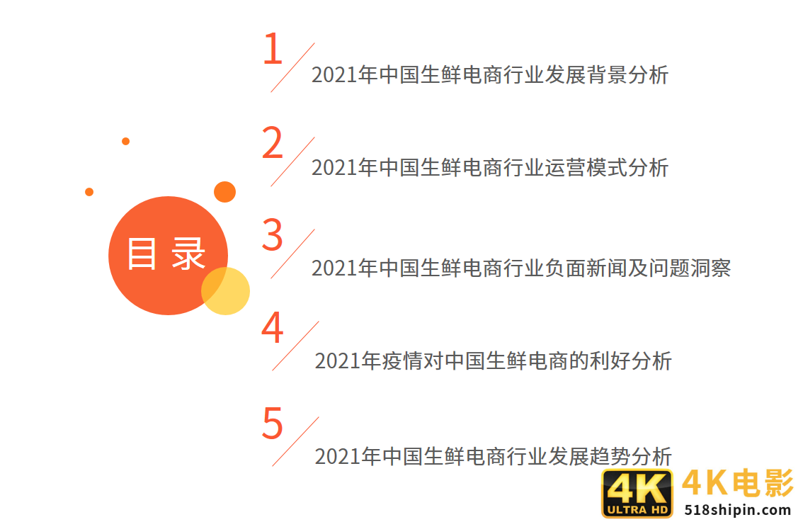 生鲜电商报告：2021年市场规模将超3000亿元，供应链成为制胜关键-第1张图片-90博客网