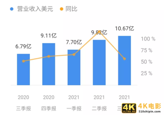 遭苹果“虐哭”,Snap还能收割Z世代吗?-第1张图片-90博客网 遭苹果“虐哭”,Snap还能收割Z世代吗?-第1张图片-90博客网