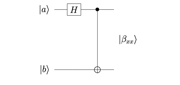 量子 CNN 对数据集的测试准确率高,但存在局限性-第4张图片-90博客网 量子 CNN 对数据集的测试准确率高,但存在局限性-第4张图片-90博客网