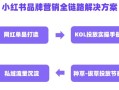 用户心智洞察｜小红书品牌营销全链路解决方案（一）