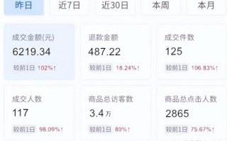 短视频如何快速变现？6种最快变现方式