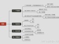 APP运营者如何变现呢？