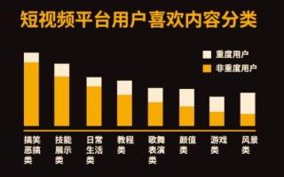 2021最新的抖音运营攻略，爆肝整理！（保姆级）