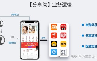 乐分享的共富裂变模式分享