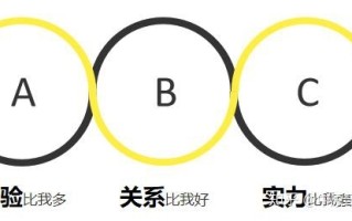 营销精英经营人脉的7个关键思考