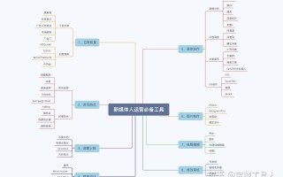 新媒体运营需要的网站都帮你收集好了