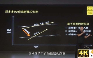神奇的增长：贴地飞行的拼多多，如何拥抱了新世界