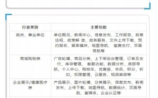 微信小程序开发报价及需求