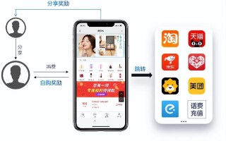 分享购：用户如何获得订单返佣的奖励！小程序商城引流营销模式