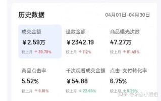 不懂运营，也能开店，抖音小店月赚2W+是怎么做到的？