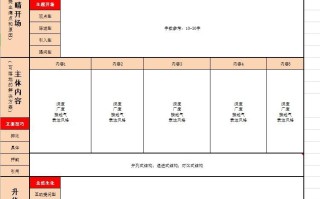 短视频运营部门岗位工作管理计划表方案