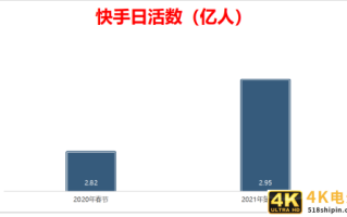 “背刺”快手，摩根士丹利在想什么？