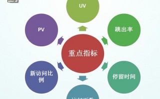 实例分析：各类网站SEO数据分析方法总结介绍