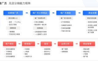 微店的分销模式是什么？有什么优势？